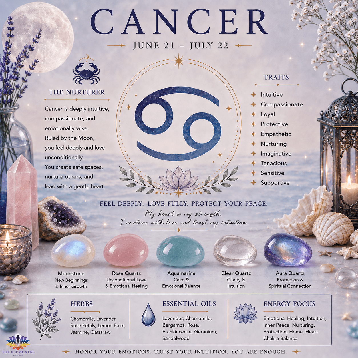 Cancer