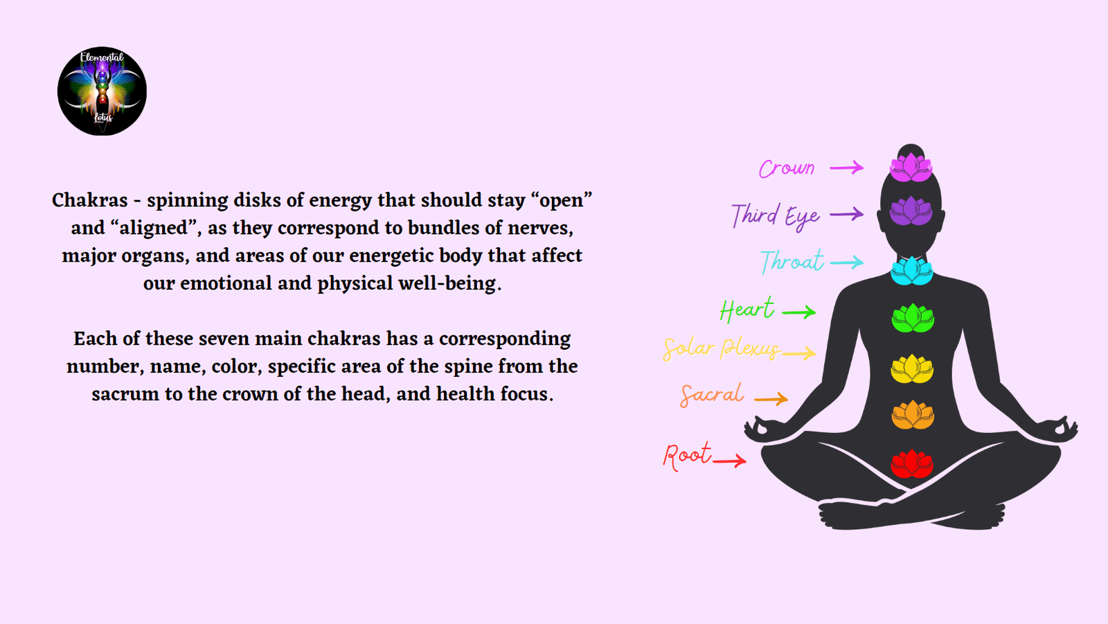 Chakras