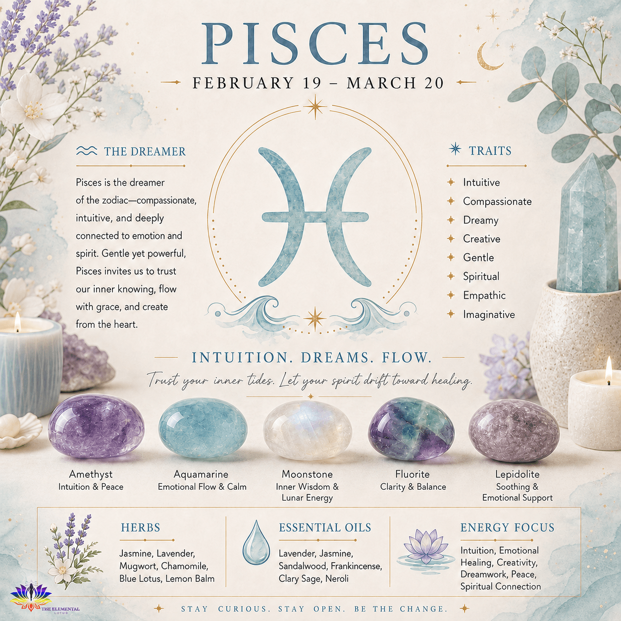 Pisces