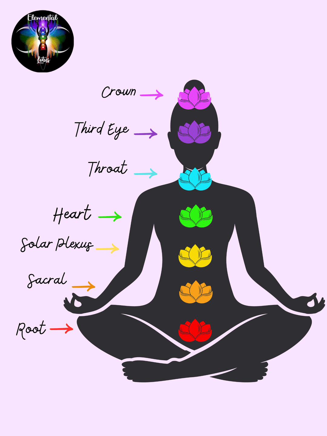 Third Eye Chakra Oil