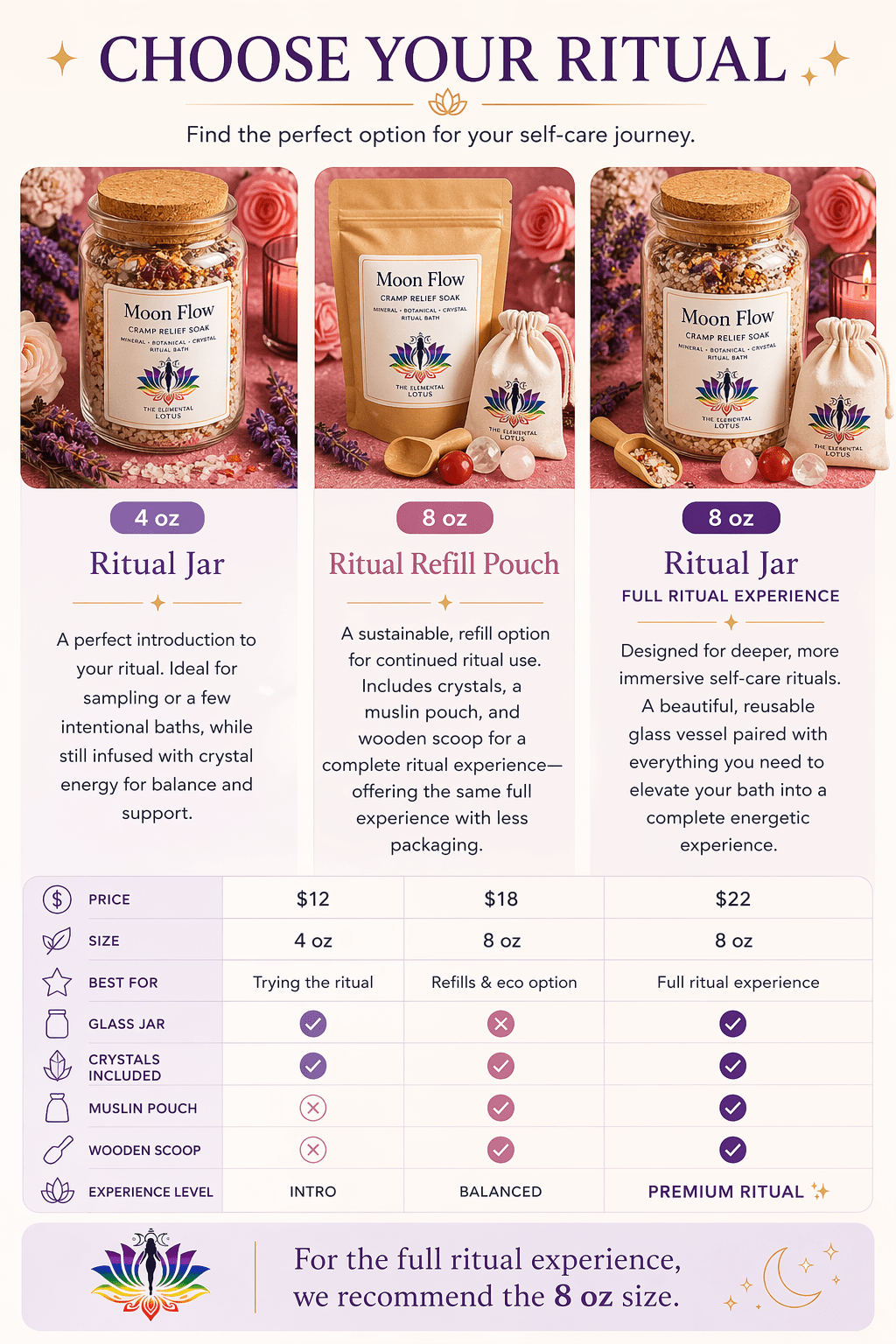 Moon Flow – Cramp Relief Ritual Soak