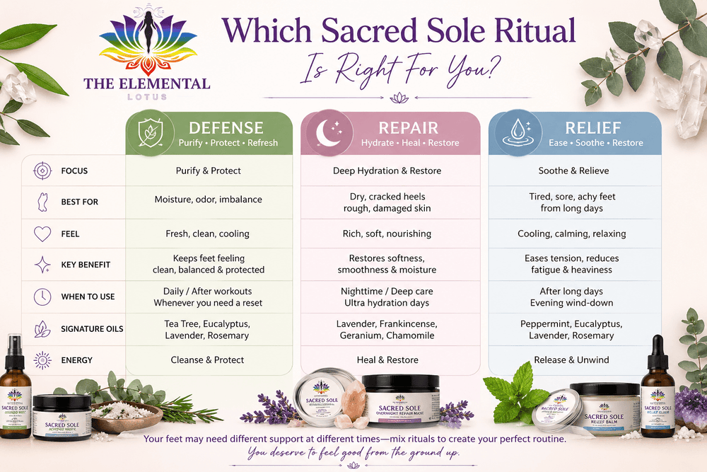 Sacred Sole Repair Balm