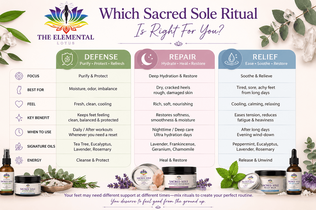 Sacred Sole Repair Balm